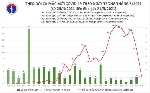 Sáng 21-5: Thêm 24 ca mắc Covid-19 trong nước, riêng Bắc Giang và Điện Biên 21 ca