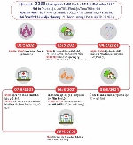 Ghi nhận ca thứ 3 nghi dương tính với SARS-CoV-2 tại Thừa Thiên Huế
