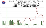 Sáng 31/5: Thêm 61 ca Covid-19 trong nước, riêng Hà Nội có 15 bệnh nhân