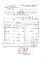 Thông báo kết quả tuyển dụng viên chức vào làm việc tại Liên hiệp các Hội VHNT Thừa Thiên Huế năm 2022