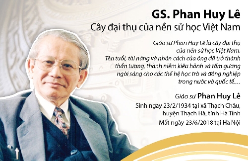 Giáo sư Phan Huy Lê – Còn mãi trái tim yêu Hà Nội