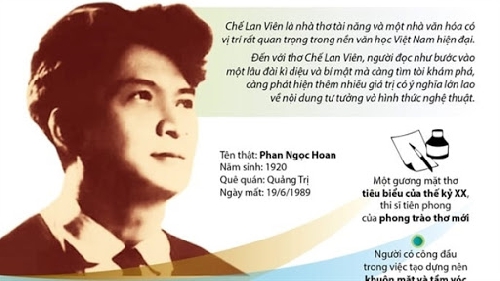 Chế Lan Viên với nhân dân anh hùng, quê mẹ thân thương