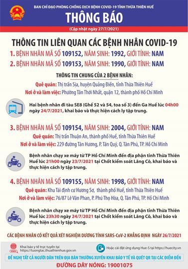 Thừa Thiên Huế, ghi nhận thêm 4 ca nhiễm  Covid-19 về từ TP. Hồ Chí Minh