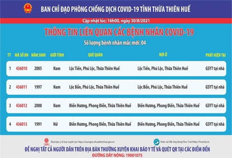 Thừa Thiên Huế, ghi nhận thêm 4 bệnh nhân dương tính SARS-CoV-2 