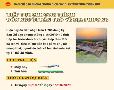 Tiếp tục triển khai việc đưa bà con về địa phương      