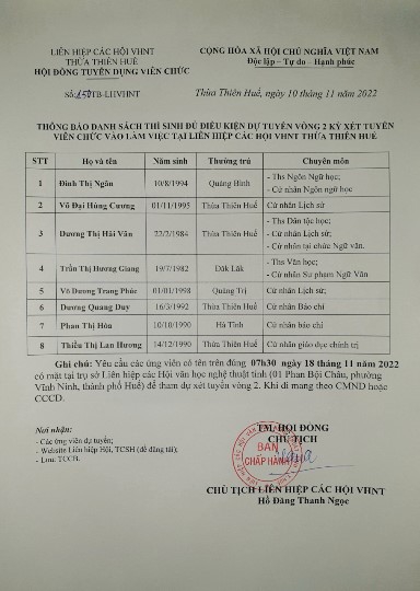 Thông báo danh sách thí sinh đủ điều kiện dự tuyển vòng 2 kỳ xét tuyển viên chức vào làm việc tại Liên hiệp các Hội VHNT Thừa Thiên Huế