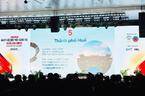 Thành phố Huế nằm trong nhóm 05 địa phương dẫn đầu cả nước về Bộ Chỉ số Đổi mới sáng tạo cấp địa phương